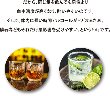 だから、同じ量を飲んでも男性より血中濃度が高くなり、酔いやすいのです。そして、体内に長い時間アルコールがとどまるため、臓器などもそれだけ悪影響を受けやすい、というわけです。